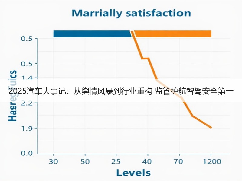 2025汽车大事记：从舆情风暴到行业重构