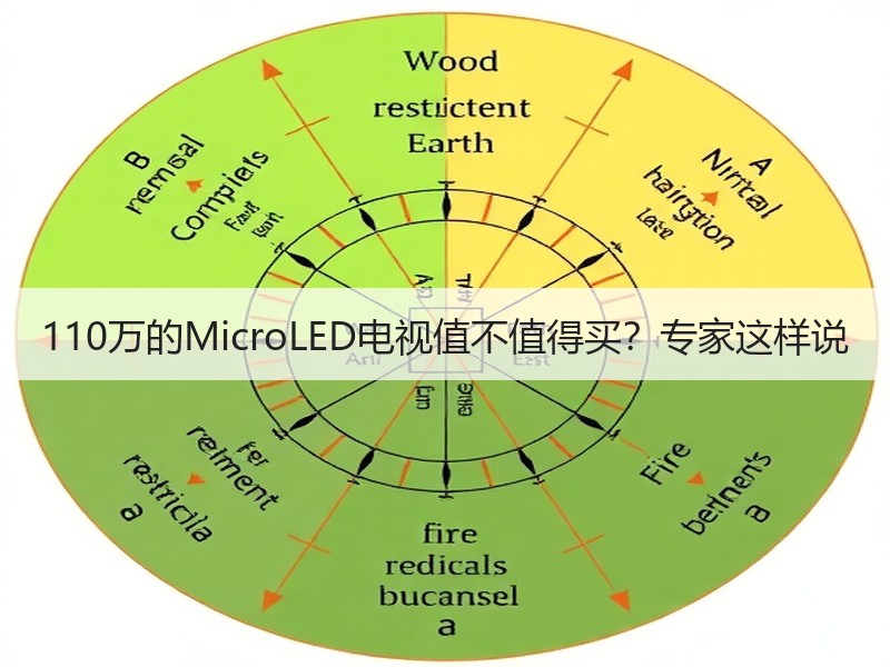 110万的MicroLED电视值不值得买