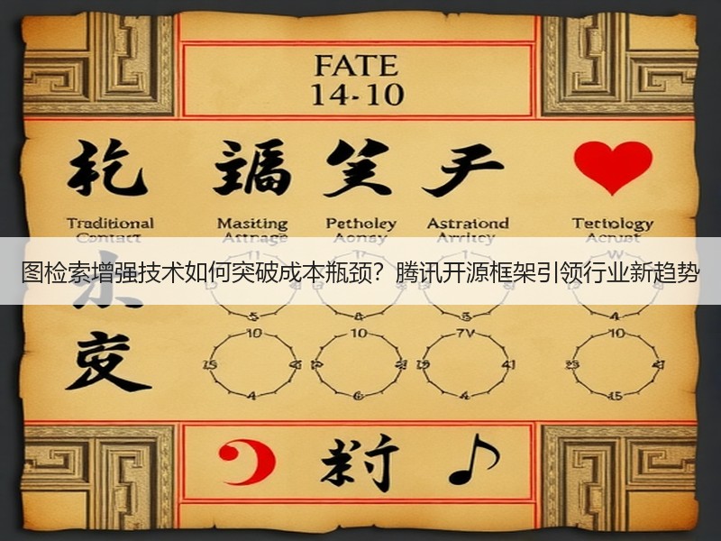 图检索增强技术如何突破成本瓶颈？腾讯开源