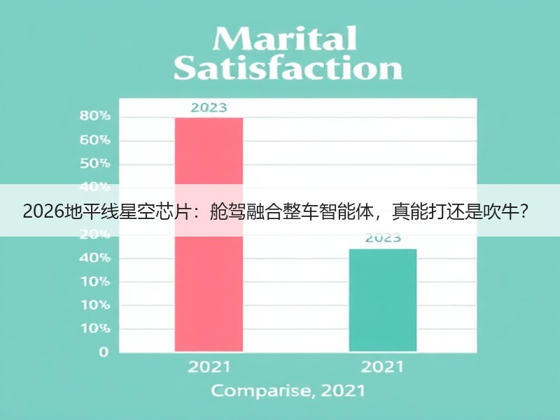 2026地平线星空芯片：舱驾融合整车智能