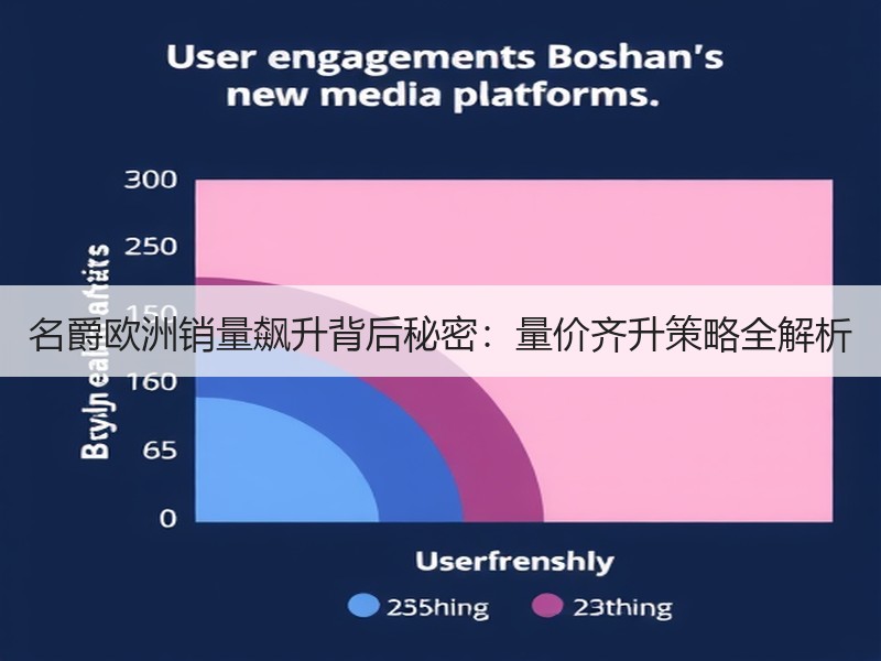 名爵欧洲销量飙升背后秘密：量价齐升策略全