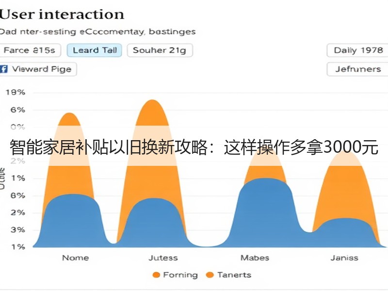 智能家居补贴以旧换新攻略：这样操作多拿3
