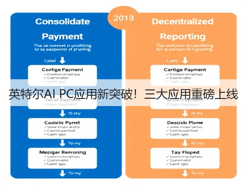 英特尔AI PC应用新突破！三大应用重磅