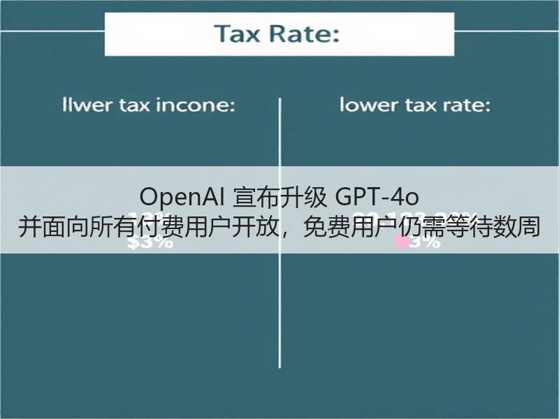 OpenAI 宣布升级 GPT-4o 并