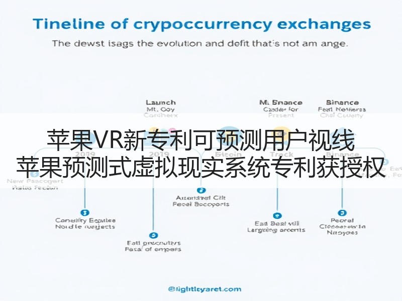 苹果VR新专利可预测用户视线 苹果预测式