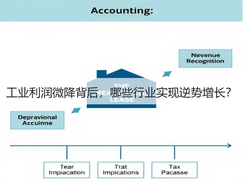 工业利润微降背后，哪些行业实现逆势增长？