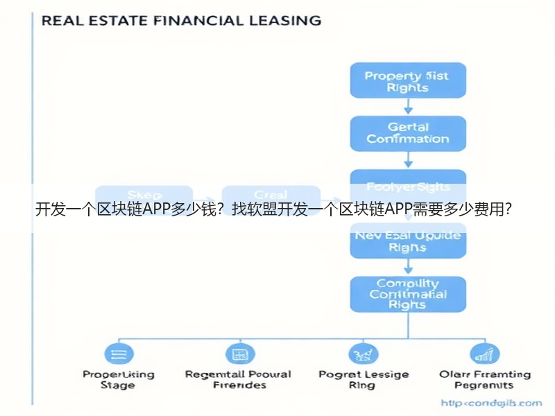 开发一个区块链APP多少钱？找软盟开发一