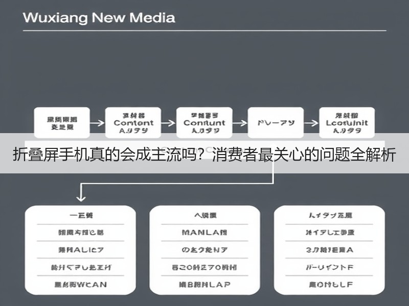 折叠屏手机真的会成主流吗？消费者最关心的