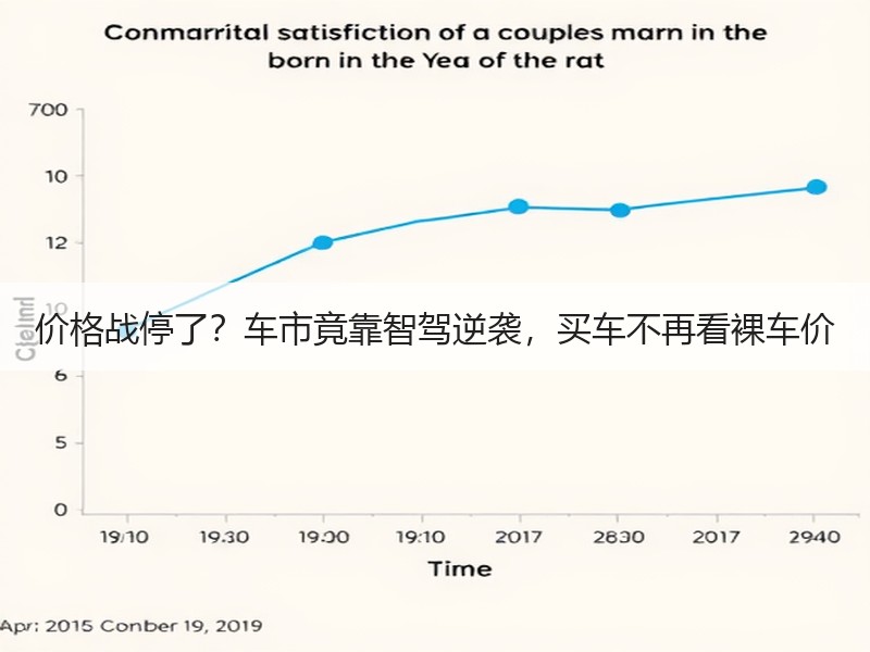 价格战停了？车市竟靠智驾逆袭，买车不再看