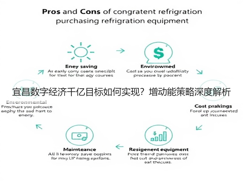 宜昌数字经济千亿目标如何实现？增动能策略