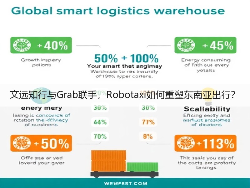 文远知行与Grab联手，Robotaxi