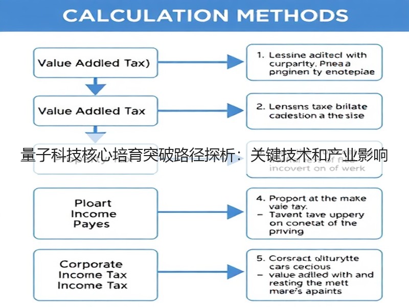 量子科技核心培育突破路径探析：关键技术和