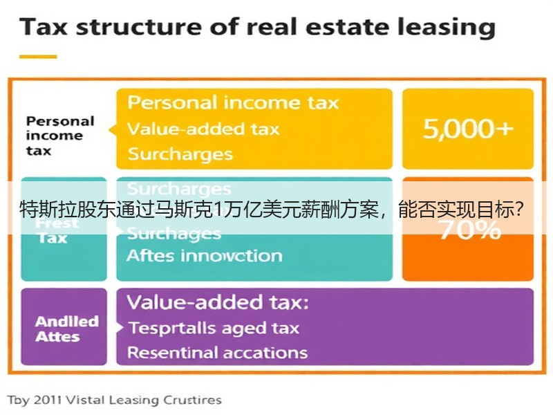 特斯拉股东通过马斯克1万亿美元薪酬方案，