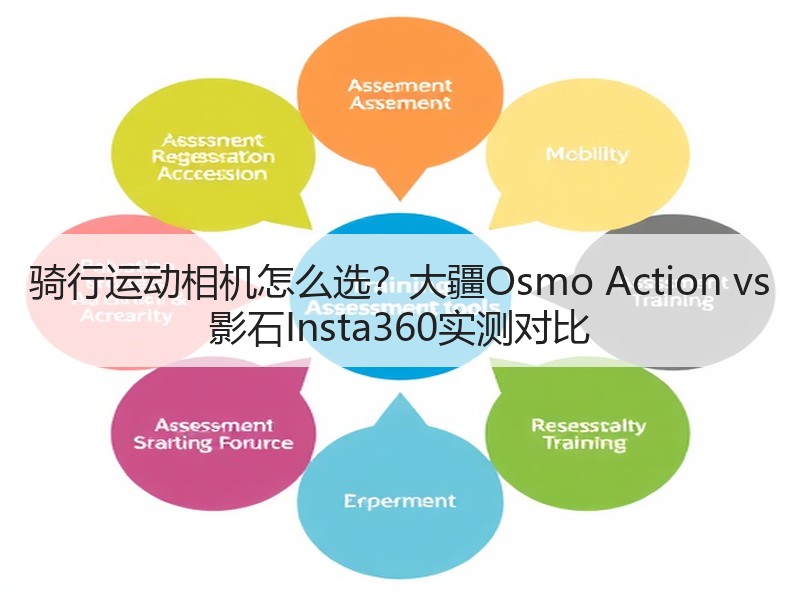 骑行运动相机怎么选？大疆Osmo Act