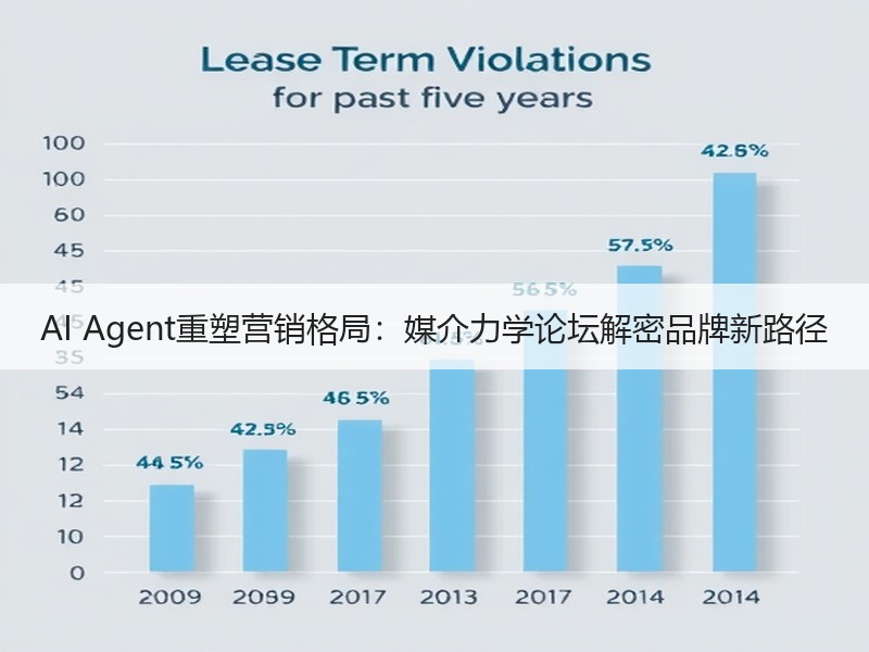 AI Agent重塑营销格局：媒介力学论坛解密品牌新路径