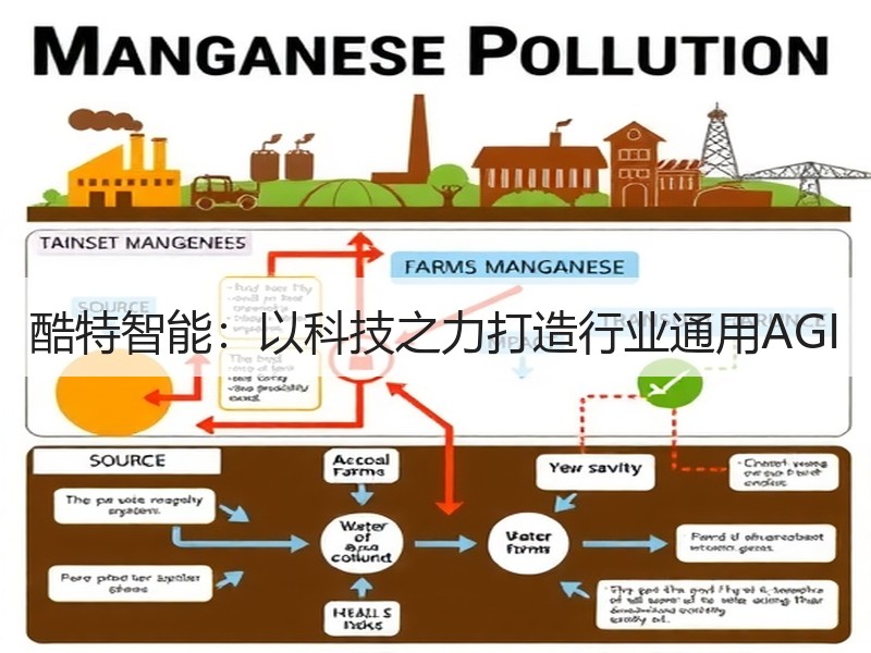 酷特智能：以科技之力打造行业通用AGI