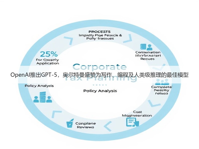 OpenAI推出GPT-5，奥尔特曼盛赞
