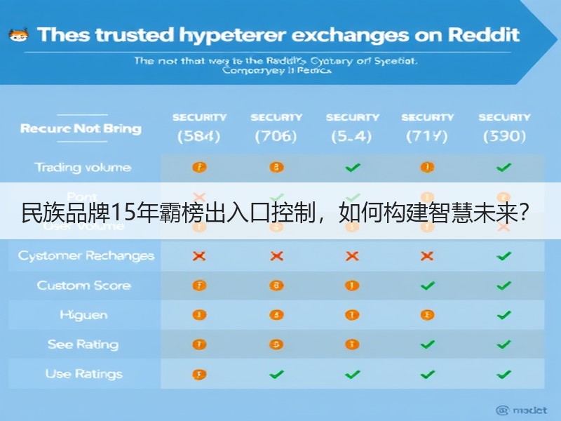 民族品牌15年霸榜出入口控制，如何构建智