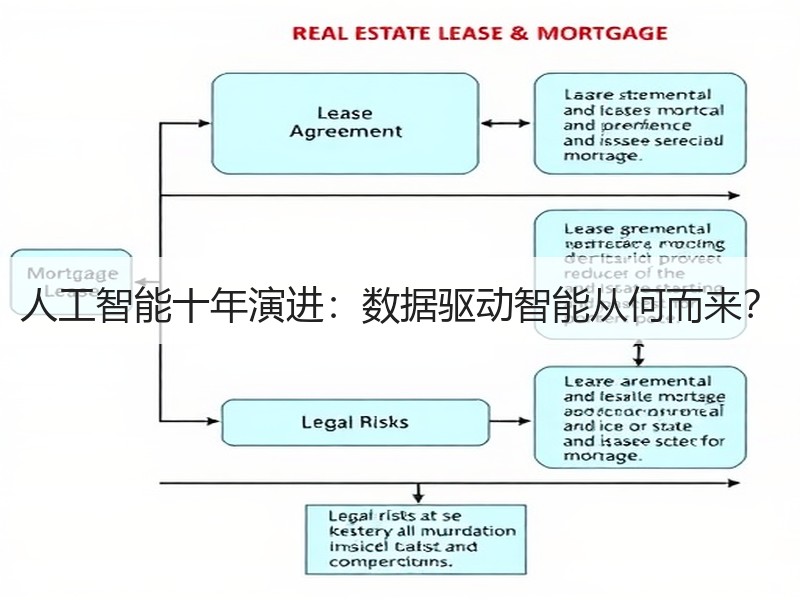 人工智能十年演进：数据驱动智能从何而来？