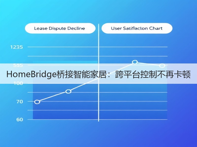 HomeBridge桥接智能家居：跨平台