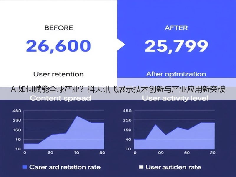 AI如何赋能全球产业？科大讯飞展示技术创