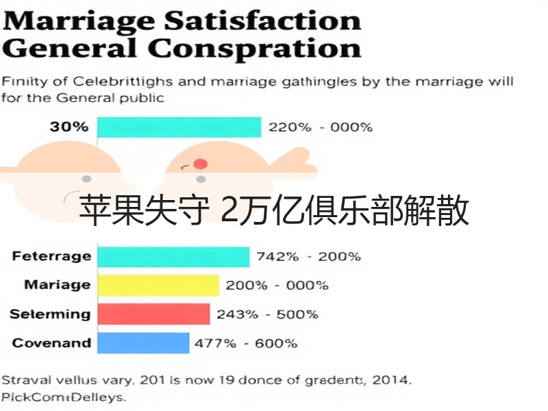 苹果失守 2万亿俱乐部解散