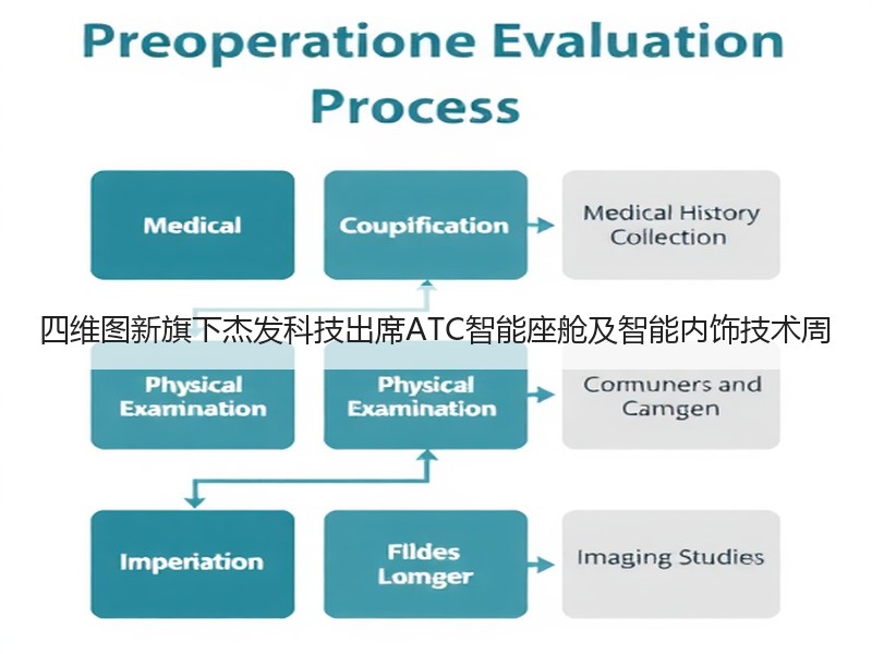 四维图新旗下杰发科技出席ATC智能座舱及
