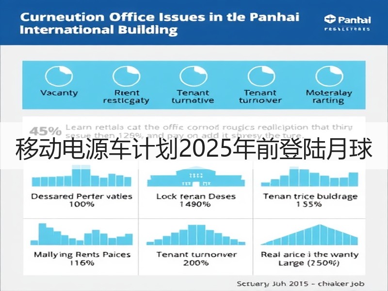 移动电源车计划2025年前登陆月球