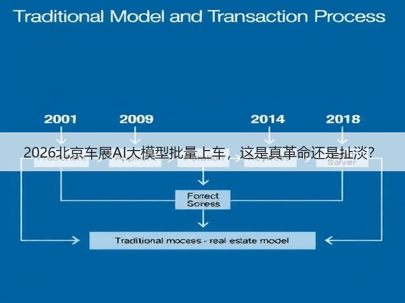2026北京车展AI大模型批量上车，这是