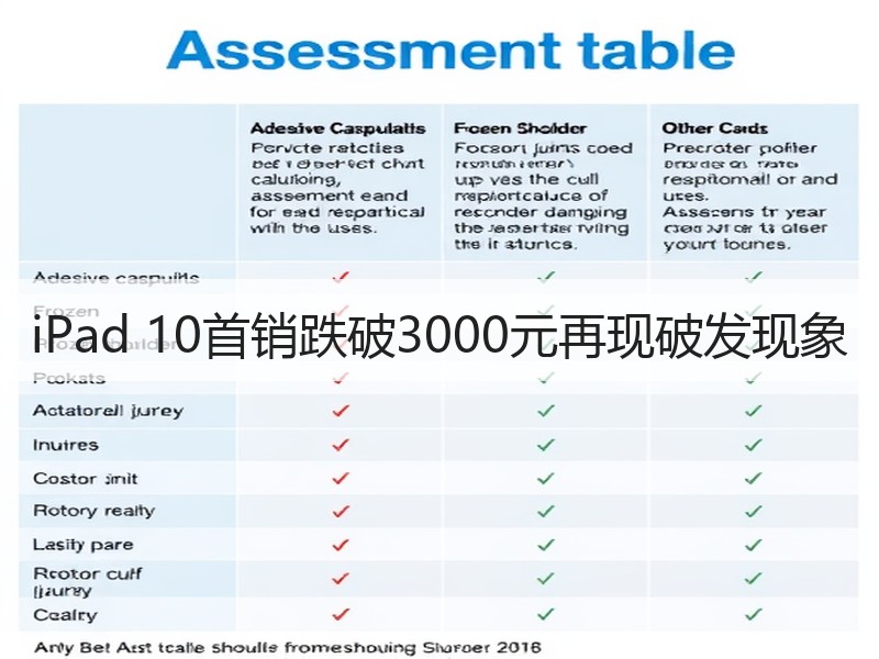 iPad 10首销跌破3000元再现破发