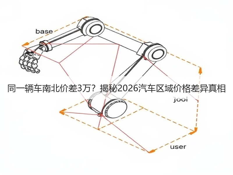 同一辆车南北价差3万？揭秘2026汽车区