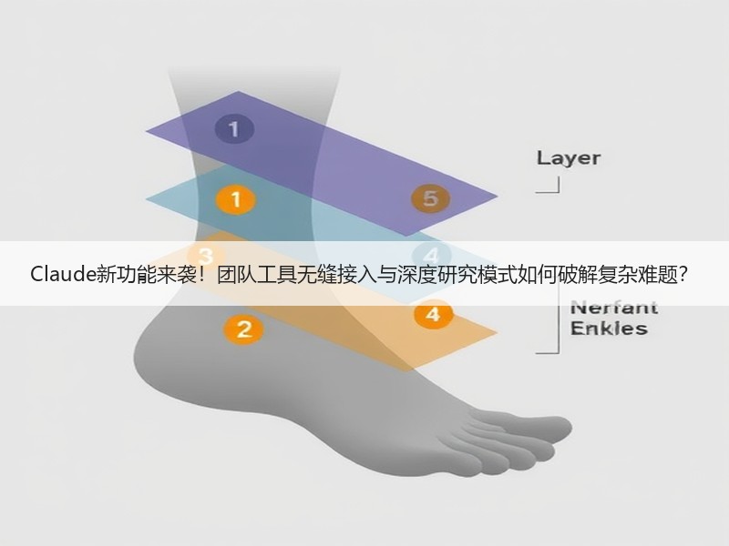 Claude新功能来袭！团队工具无缝接入