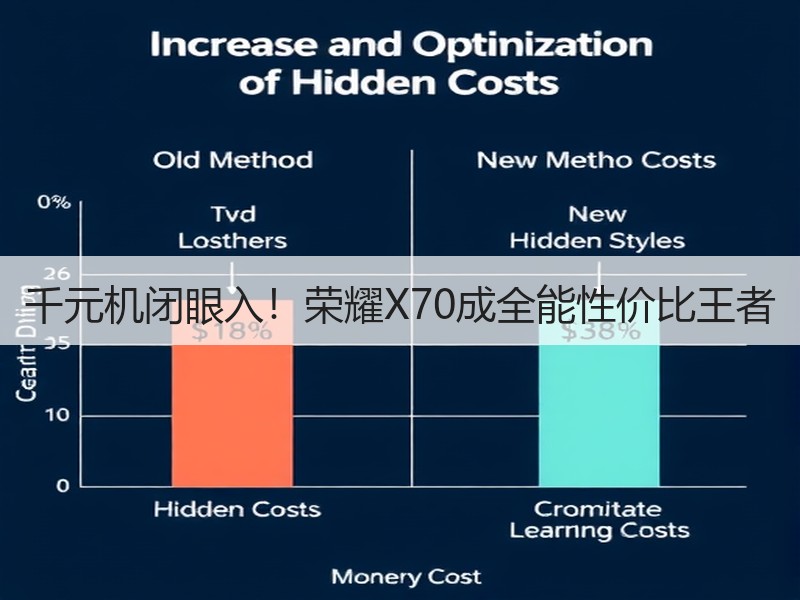 千元机闭眼入！荣耀X70成全能性价比王者